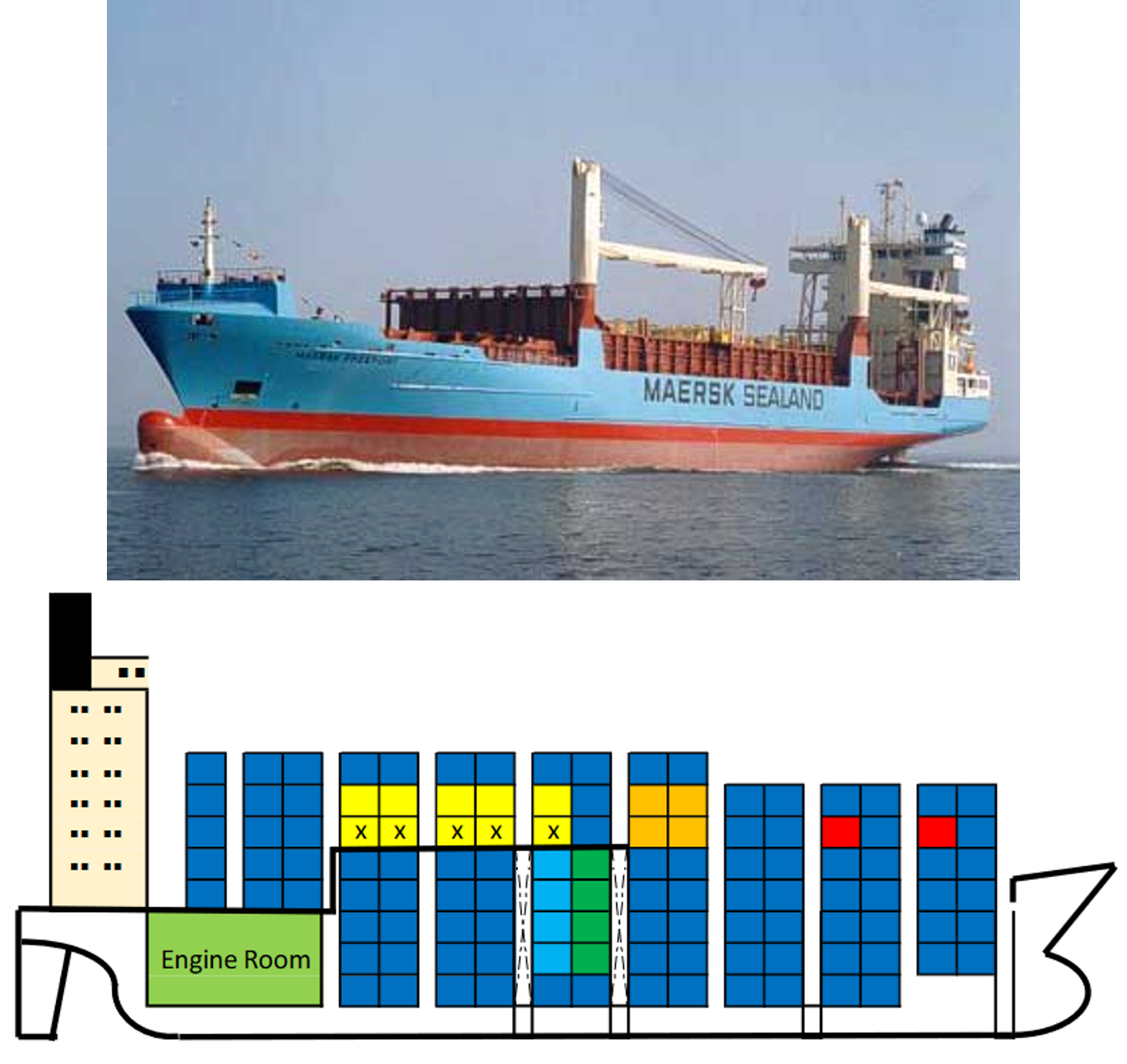 Feeder container ship < 3,000 TEU