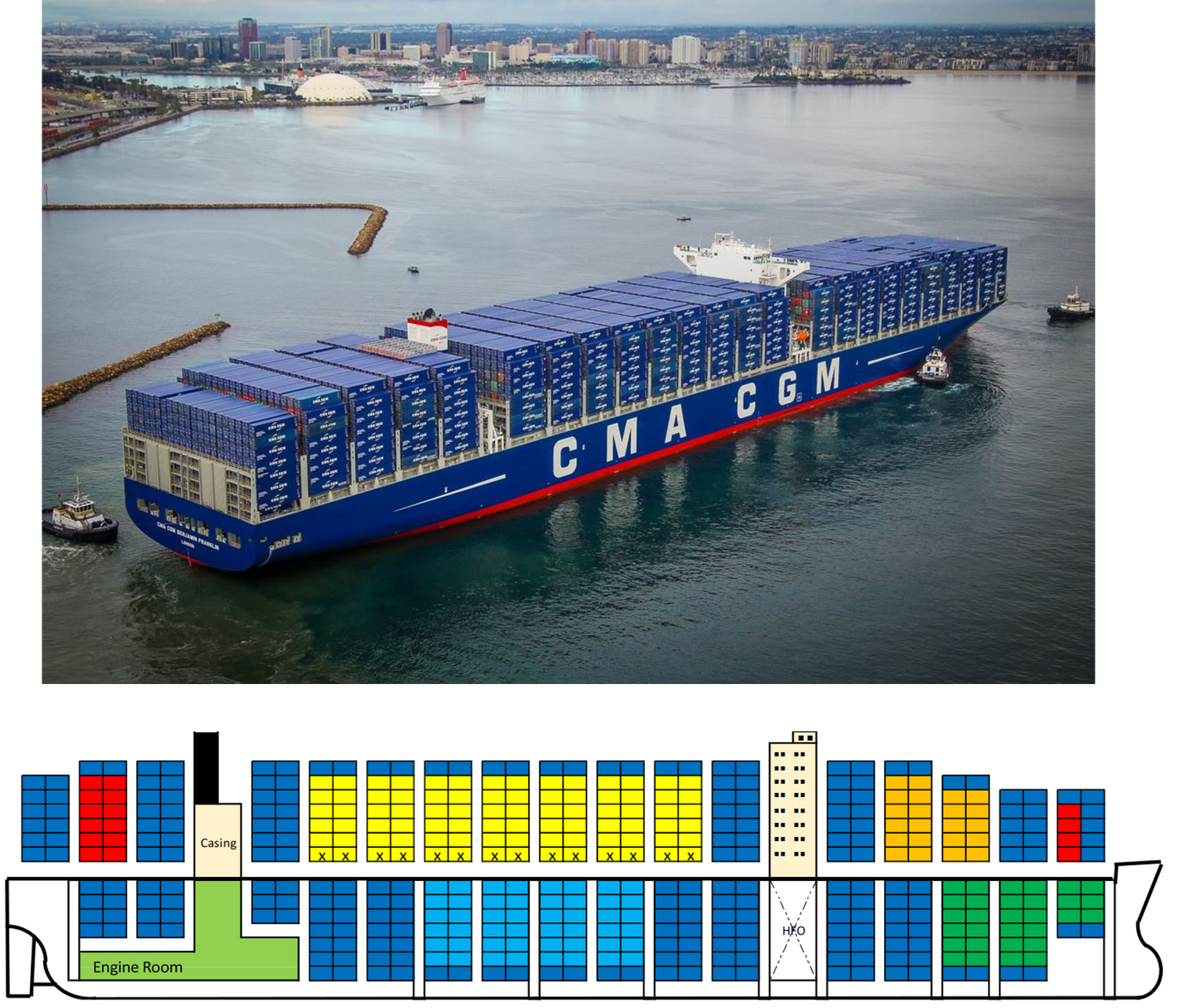 Double-deck container ship