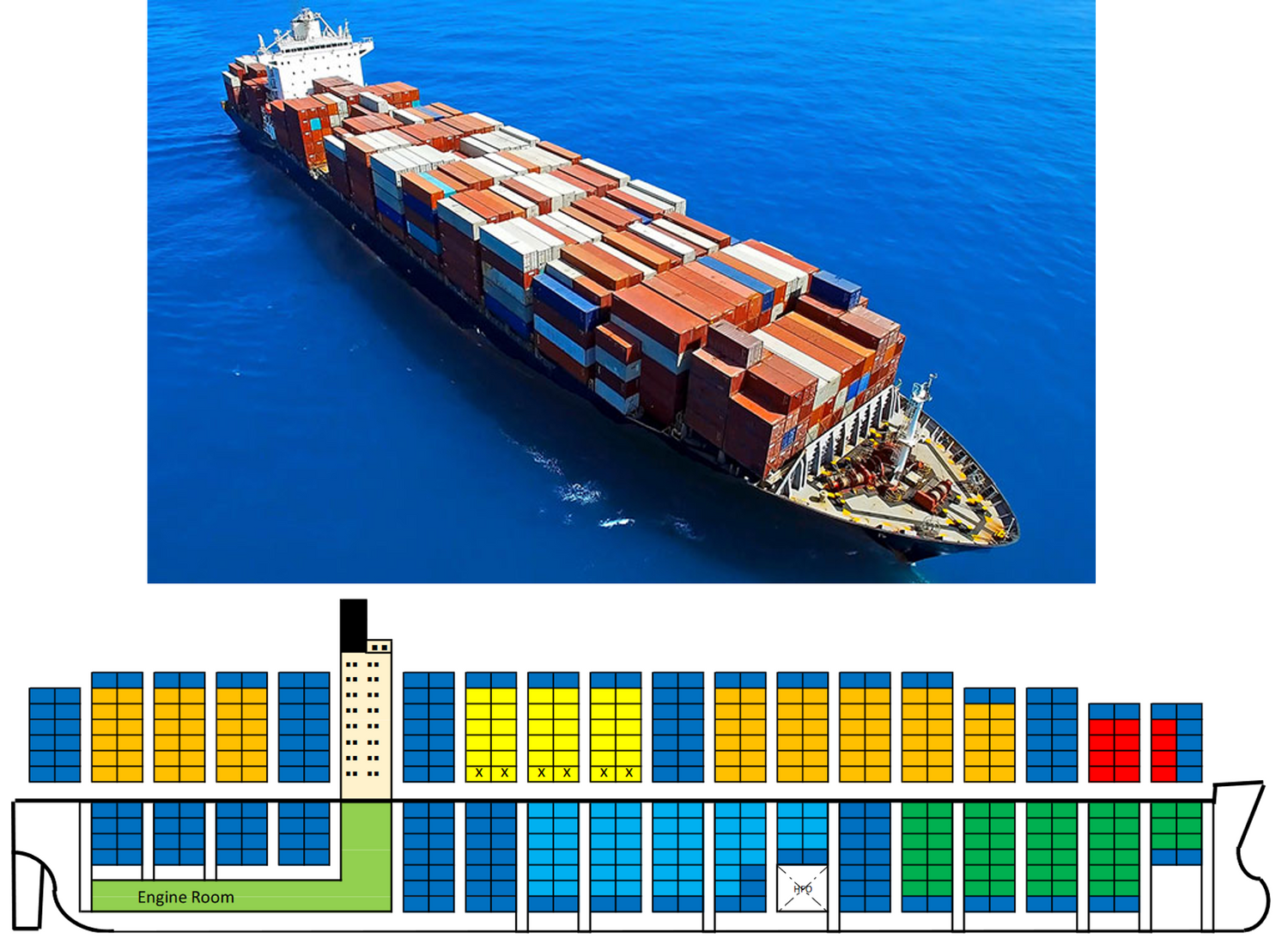 Porte Container PANAMAX et Post PANAMAX ( de 3 000 à 11 000 EVP):